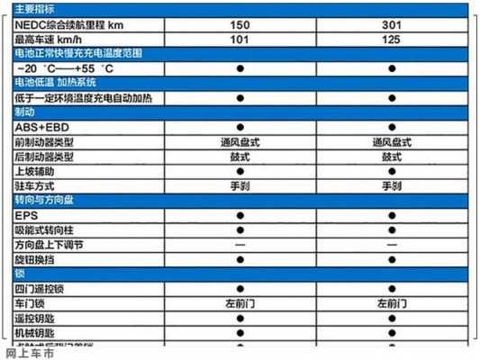 长安新奔奔配置参数-图2 长安新奔奔配置参数-图2