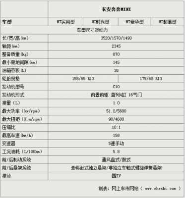 长安新奔奔配置参数-图3 长安新奔奔配置参数-图3
