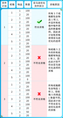 配置再出-图3 配置再出-图3