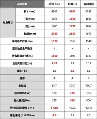 gs4图片配置参数-图2 gs4图片配置参数-图2