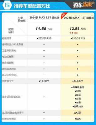 gs4图片配置参数-图1 gs4图片配置参数-图1