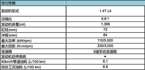 2019自由侠选什么配置-图2 2019自由侠选什么配置-图2