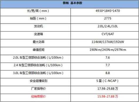 12八代雅阁参数配置