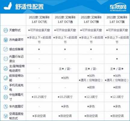 艾瑞泽sport配置-图2 艾瑞泽sport配置-图2