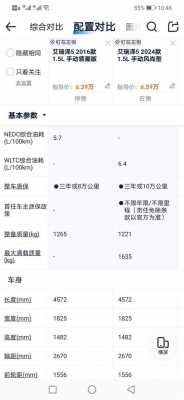艾瑞泽sport配置-图1 艾瑞泽sport配置-图1