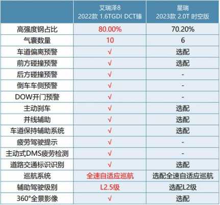 艾瑞泽sport配置-图3 艾瑞泽sport配置-图3