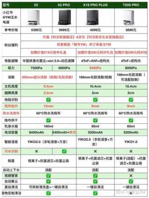 x2配置-图1 x2配置-图1