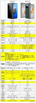 x2配置-图2 x2配置-图2