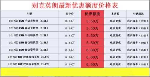 2017版英朗配置