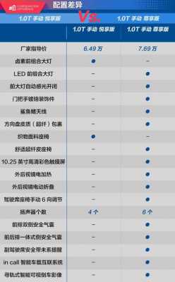 逸动dt配置介绍-图1 逸动dt配置介绍-图1