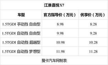 嘉悦x7配置-图2