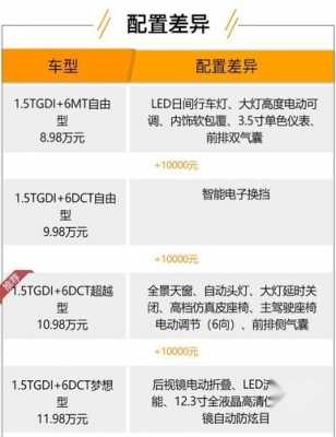 嘉悦x7配置-图3