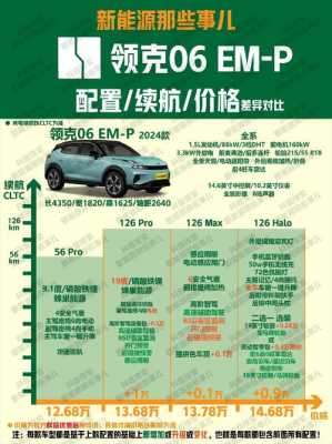 吉利新款领克配置-图3 吉利新款领克配置-图3