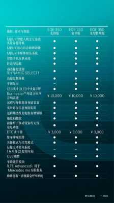 奔驰E808配置单-图2 奔驰E808配置单-图2