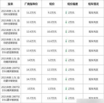 宝来哪个配置销量-图2 宝来哪个配置销量-图2