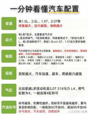 怎么去区分汽车的配置-图2 怎么去区分汽车的配置-图2