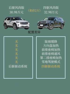 款福特探险者配置-图2 款福特探险者配置-图2