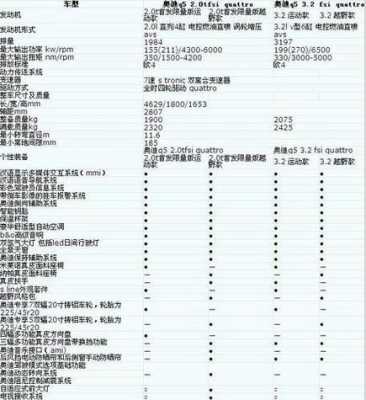 2013款奥迪q5配置参数配置-图1 2013款奥迪q5配置参数配置-图1