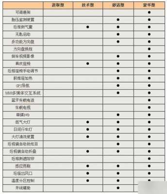 2013款奥迪q5配置参数配置-图2 2013款奥迪q5配置参数配置-图2
