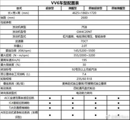 vv6哪个配置-图2 vv6哪个配置-图2