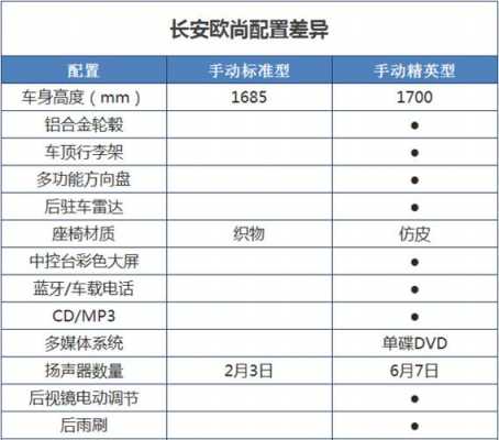 欧尚豪华型参数配置