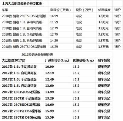 上汽大众朗逸plus配置表-图1 上汽大众朗逸plus配置表-图1