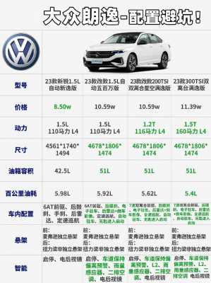 上汽大众朗逸plus配置表-图3 上汽大众朗逸plus配置表-图3