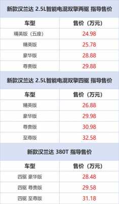 汉兰达配置怎么样