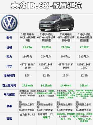 大众电动汽车配置-图3 大众电动汽车配置-图3