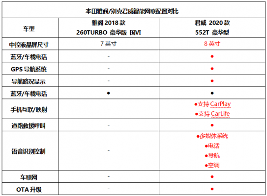 君威雅阁参数配置对比-图2 君威雅阁参数配置对比-图2