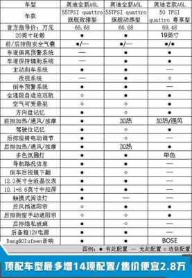 奥迪配置单-图3 奥迪配置单-图3