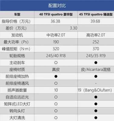 奥迪配置代码表-图2 奥迪配置代码表-图2