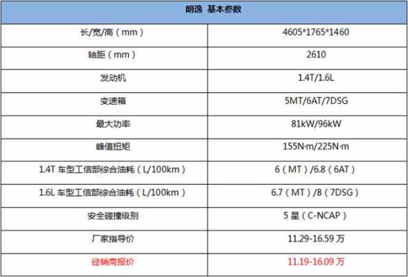 大众朗逸2016参数配置
