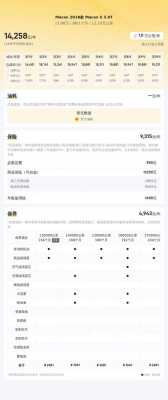 2016款保时捷MaCanS配置