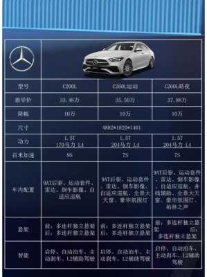 2021奔驰c级配置