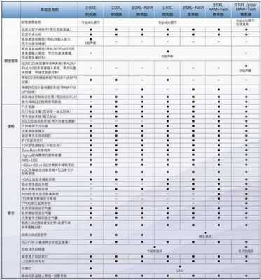 天籁2.3车配置-图2 天籁2.3车配置-图2