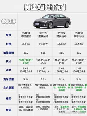 2015款a3配置参数配置-图2 2015款a3配置参数配置-图2