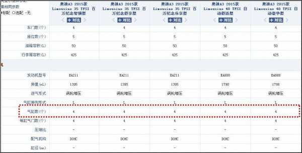 2015款a3配置参数配置-图1 2015款a3配置参数配置-图1