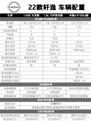 新轩逸配置使用-图3 新轩逸配置使用-图3