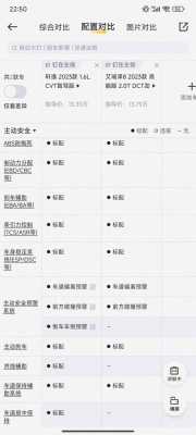 新轩逸配置使用-图2 新轩逸配置使用-图2
