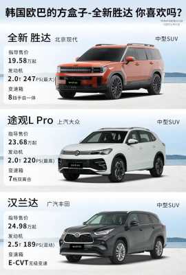 胜达哪个配置性价比高-图3 胜达哪个配置性价比高-图3