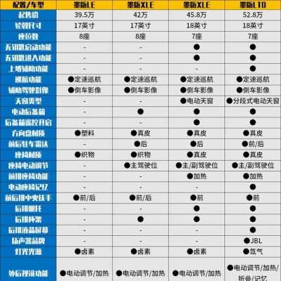 丰田塞纳配置介绍-图1 丰田塞纳配置介绍-图1