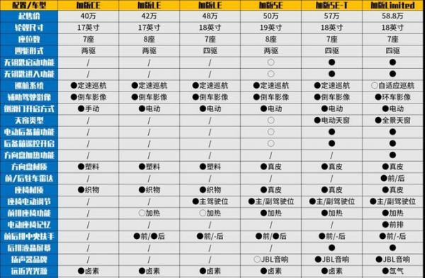 丰田塞纳配置介绍-图3 丰田塞纳配置介绍-图3