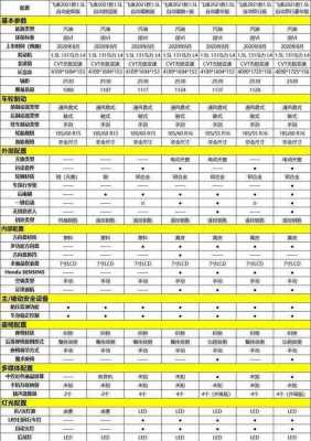 新款飞度配置怎么选-图2 新款飞度配置怎么选-图2