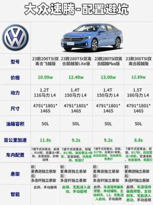 速腾rline加配置