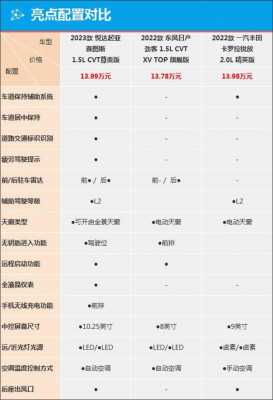 起亚2.0t配置-图1 起亚2.0t配置-图1