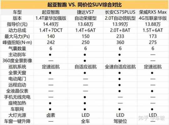 起亚2.0t配置-图2 起亚2.0t配置-图2