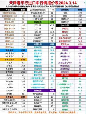 平行进口车配置解析-图3 平行进口车配置解析-图3