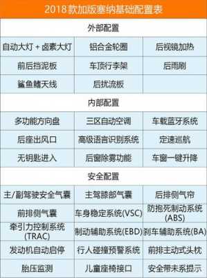 平行进口车配置解析-图2 平行进口车配置解析-图2