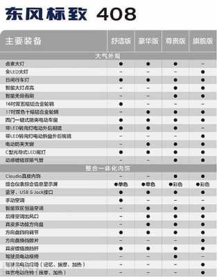 标致408配置参数
